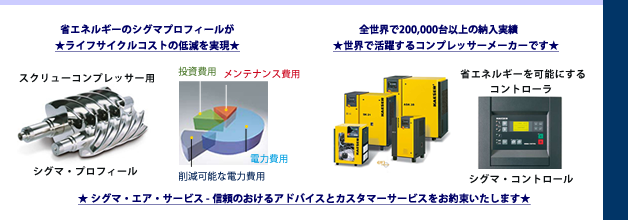 ケーザーコンプレッサー社製品の概要