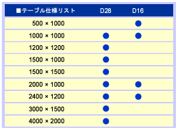 テーブル配置イメージ１